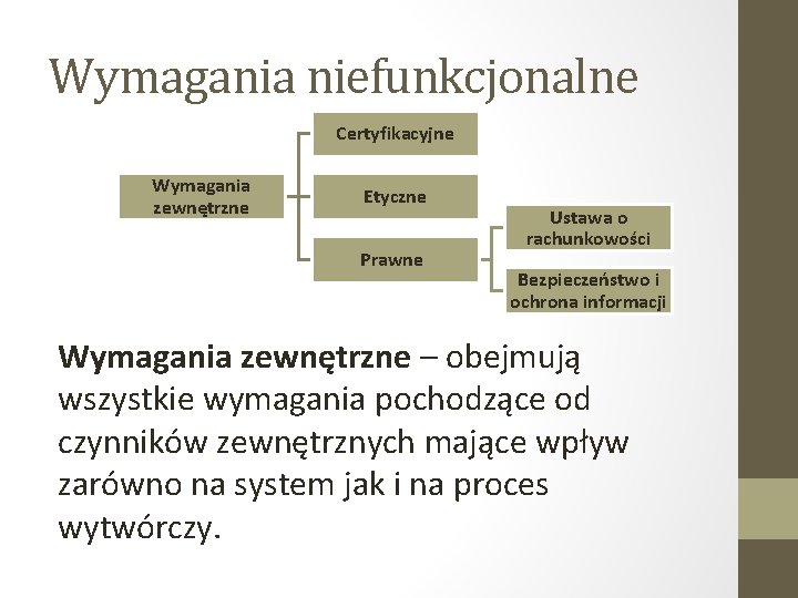 Wymagania niefunkcjonalne Certyfikacyjne Wymagania zewnętrzne Etyczne Prawne Ustawa o rachunkowości Bezpieczeństwo i ochrona informacji