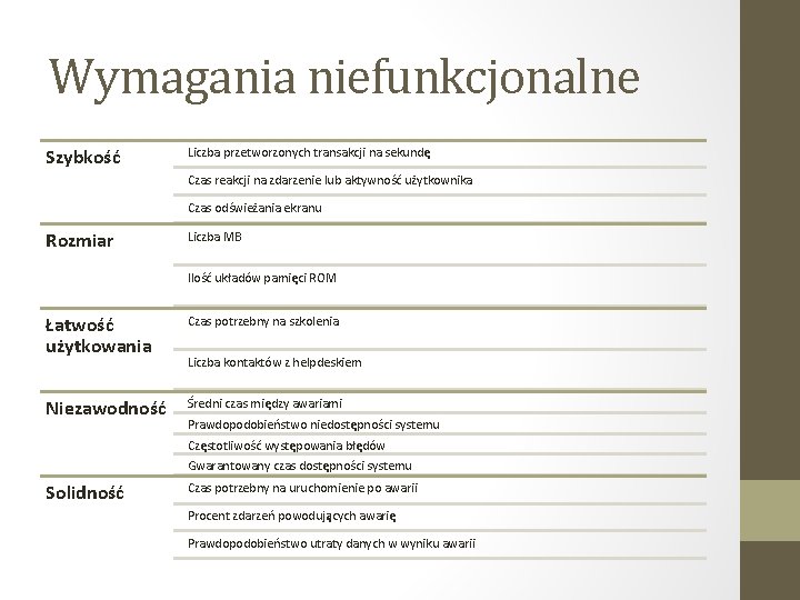 Wymagania niefunkcjonalne Szybkość Liczba przetworzonych transakcji na sekundę Czas reakcji na zdarzenie lub aktywność