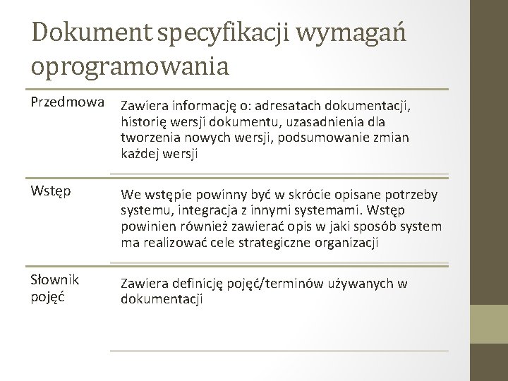 Dokument specyfikacji wymagań oprogramowania Przedmowa Zawiera informację o: adresatach dokumentacji, historię wersji dokumentu, uzasadnienia