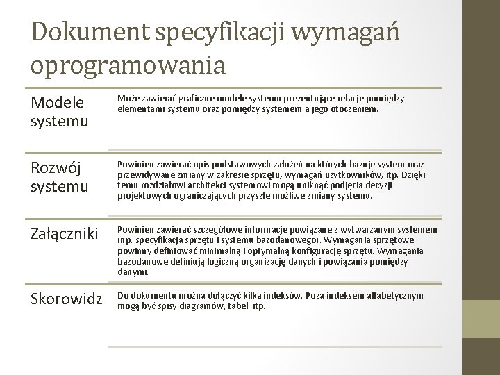 Dokument specyfikacji wymagań oprogramowania Modele systemu Może zawierać graficzne modele systemu prezentujące relacje pomiędzy