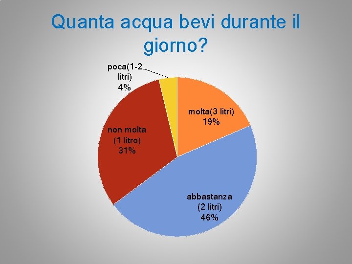 Quanta acqua bevi durante il giorno? poca(1 -2 litri) 4% non molta (1 litro)