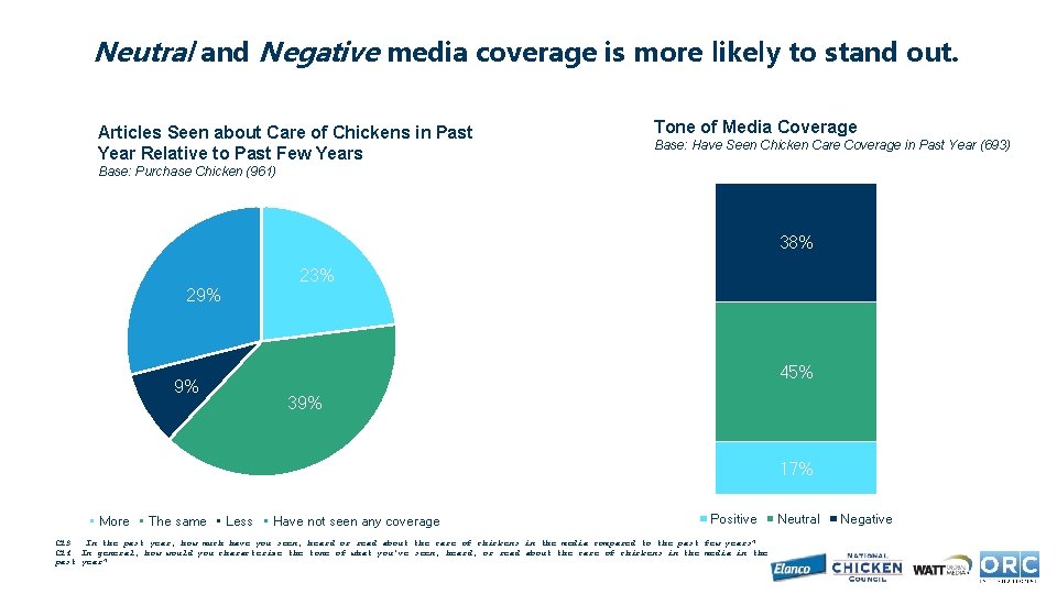 Neutral and Negative media coverage is more likely to stand out. Articles Seen about