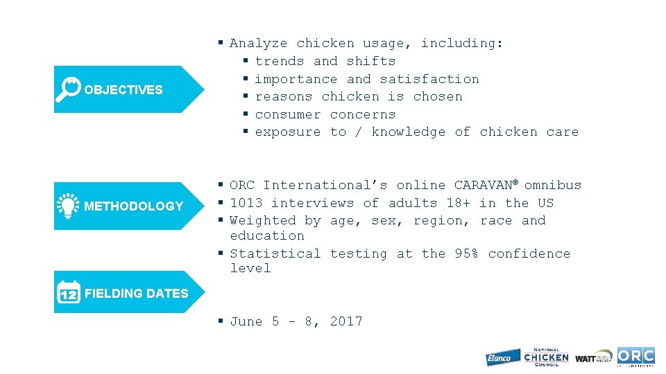 OBJECTIVES METHODOLOGY § Analyze chicken usage, including: § trends and shifts § importance and