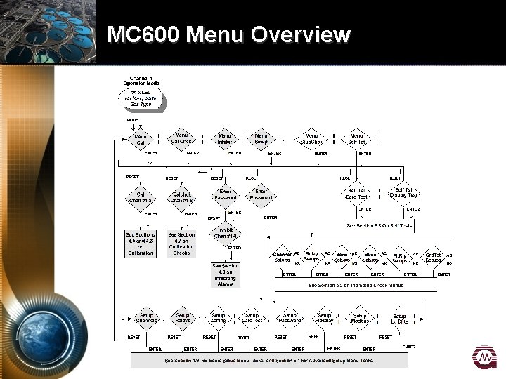 MC 600 Menu Overview 