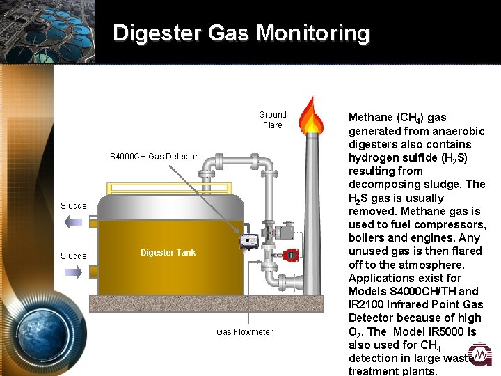 Digester Gas Monitoring Ground Flare S 4000 CH Gas Detector Sludge Digester Tank Gas