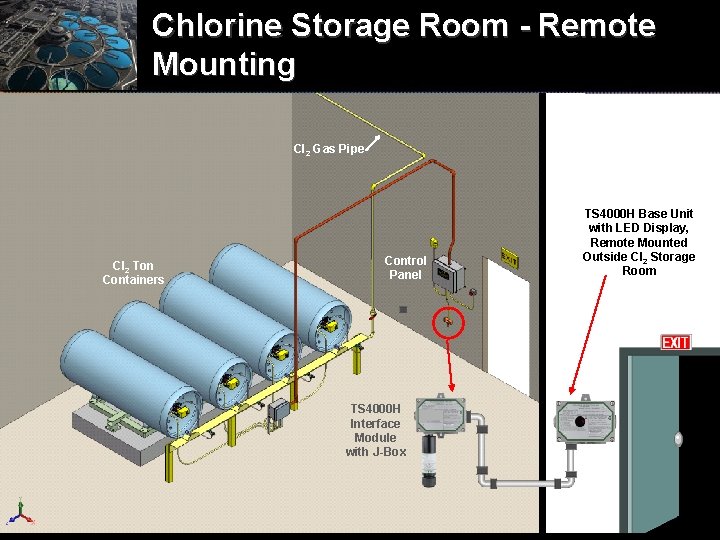 Chlorine Storage Room - Remote Mounting Cl 2 Gas Pipe Cl 2 Ton Containers