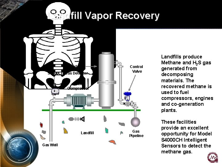 Landfill Vapor Recovery Scrubber S 4000 CH Gas Detector Control Valve Gas Compressor Landfill