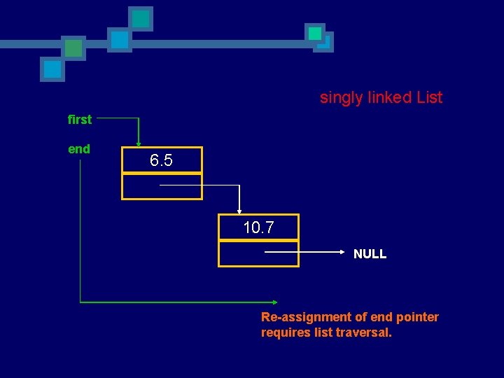 singly linked List first end 6. 5 10. 7 NULL Re-assignment of end pointer