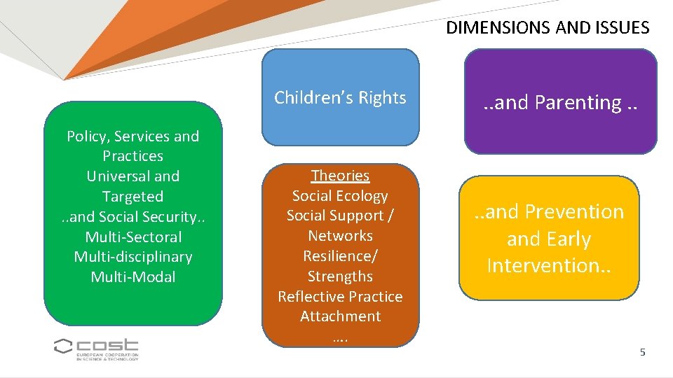 DIMENSIONS AND ISSUES Children’s Rights Policy, Services and Practices Universal and Targeted. . and