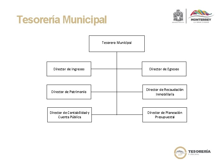 Tesorería Municipal Tesorero Municipal Director de Ingresos Director de Egresos Director de Patrimonio Director