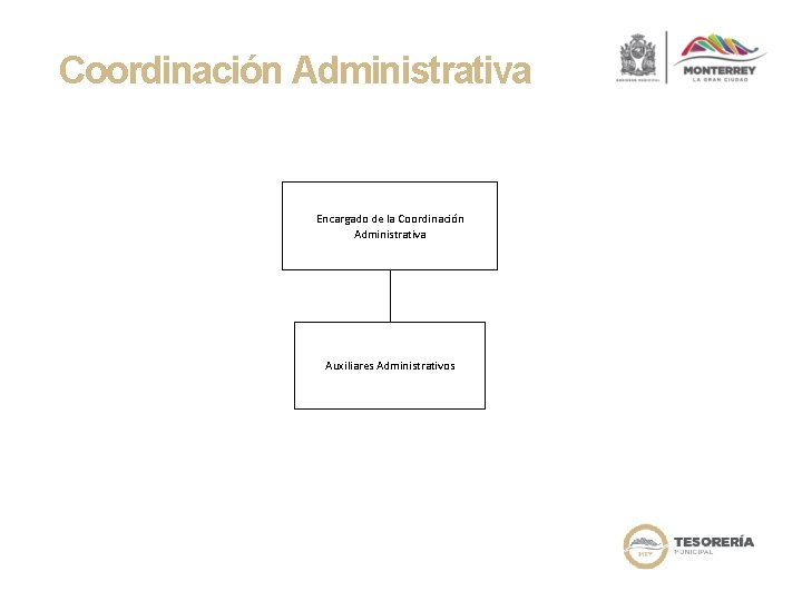 Coordinación Administrativa Encargado de la Coordinación Administrativa Auxiliares Administrativos 