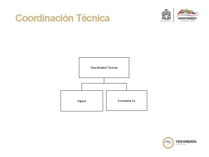 Coordinación Técnica Coordinador Técnico Cajero Secretaria / o 