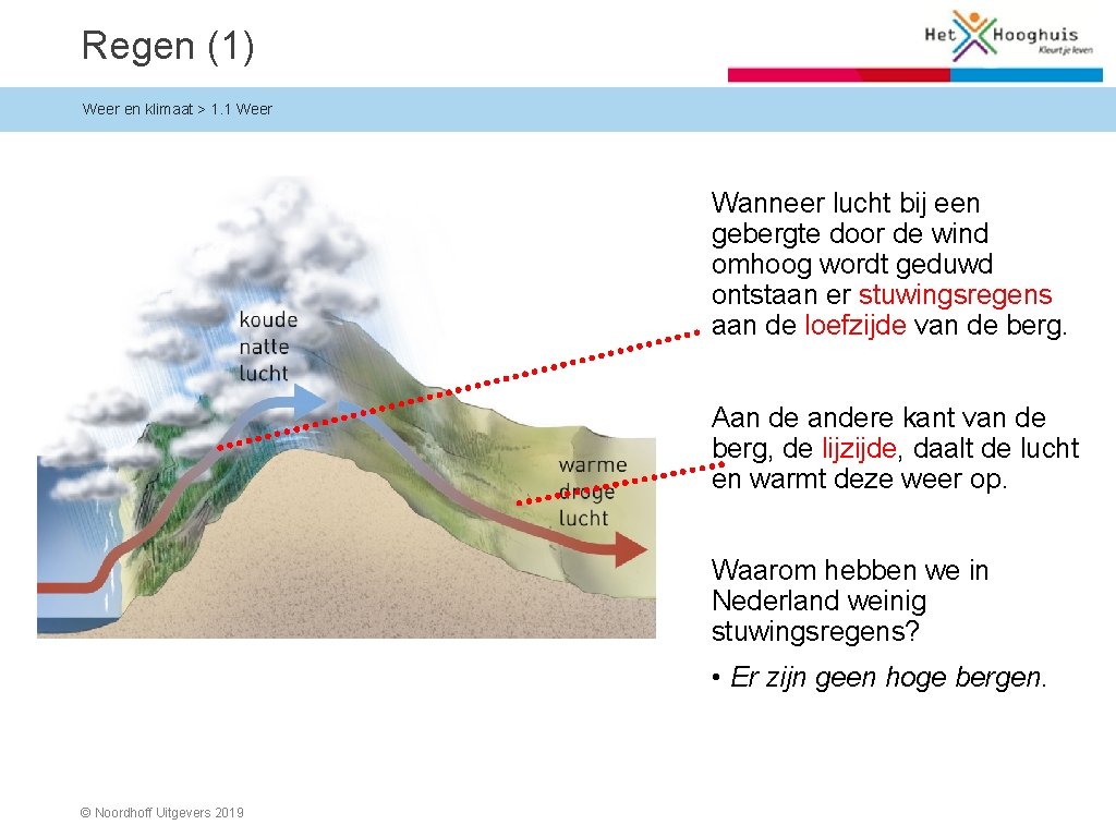 Regen (1) Weer en klimaat > 1. 1 Weer Wanneer lucht bij een gebergte