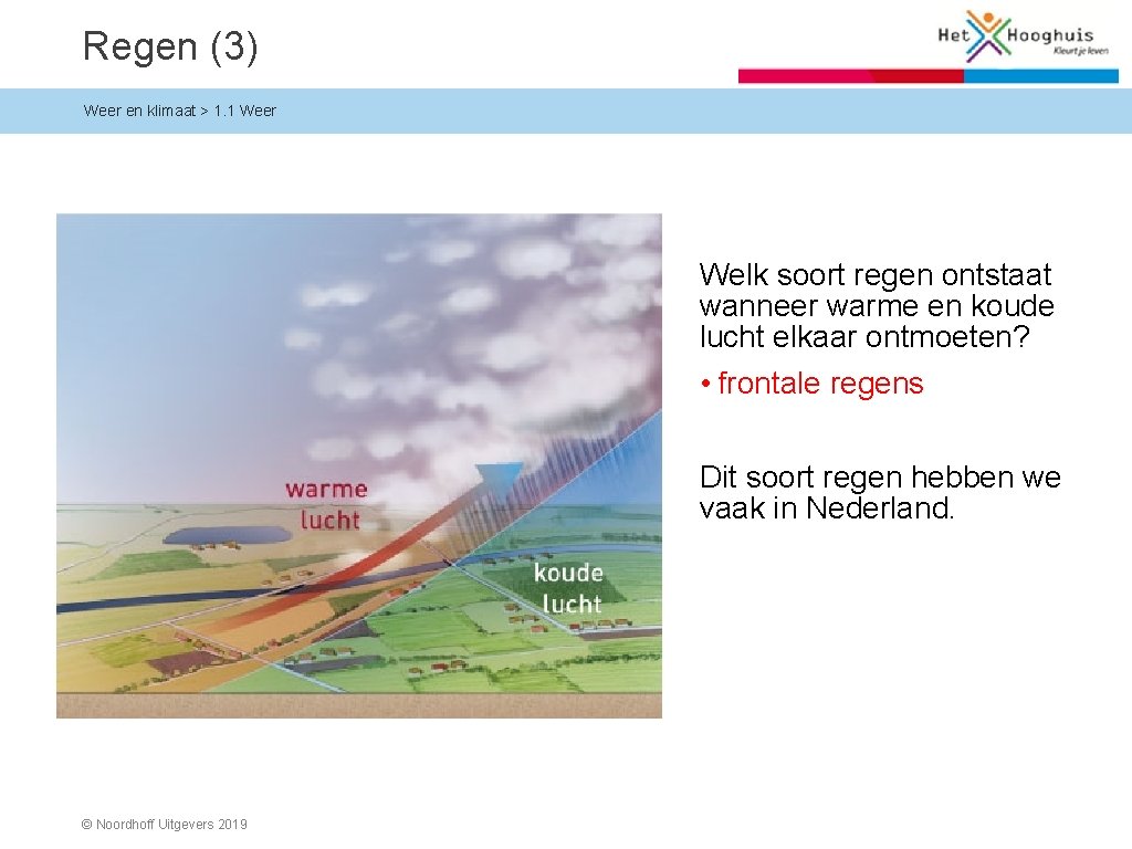 Regen (3) Weer en klimaat > 1. 1 Weer Welk soort regen ontstaat wanneer