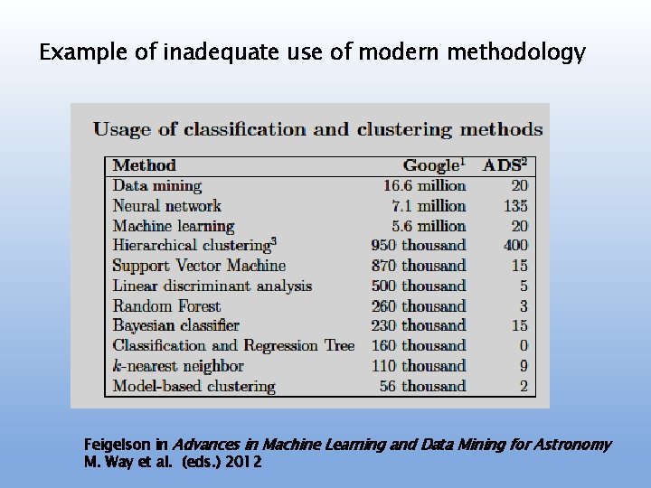 Example of inadequate use of modern methodology Feigelson in Advances in Machine Learning and