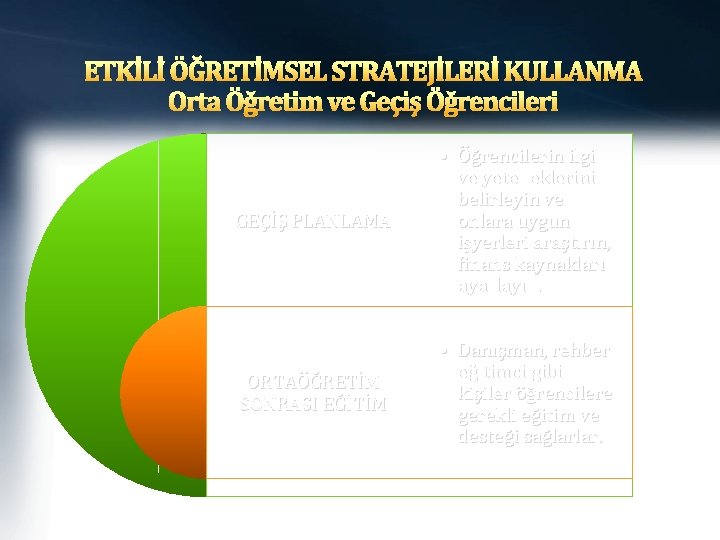 ETKİLİ ÖĞRETİMSEL STRATEJİLERİ KULLANMA Orta Öğretim ve Geçiş Öğrencileri GEÇİŞ PLANLAMA • Öğrencilerin ilgi