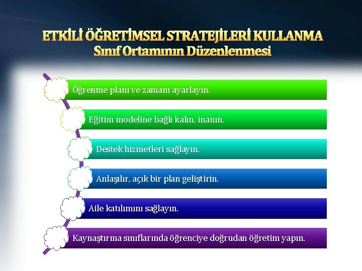 ETKİLİ ÖĞRETİMSEL STRATEJİLERİ KULLANMA Sınıf Ortamının Düzenlenmesi Öğrenme planı ve zamanı ayarlayın. Eğitim modeline