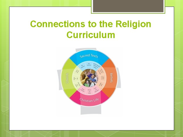 Connections to the Religion Curriculum 