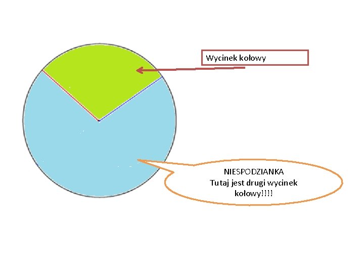 Wycinek kołowy NIESPODZIANKA Tutaj jest drugi wycinek kołowy!!!! 