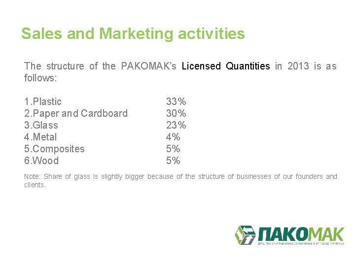 Sales and Marketing activities The structure of the PAKOMAK’s Licensed Quantities in 2013 is