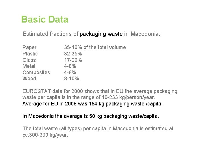 Basic Data Estimated fractions of packaging waste in Macedonia: Paper Plastic Glass Metal Composites