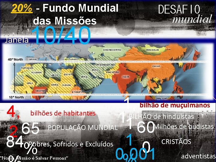 20% - Fundo Mundial das Missões Janela 10/40 DESAFIO mundial bilhão de muçulmanos 1,