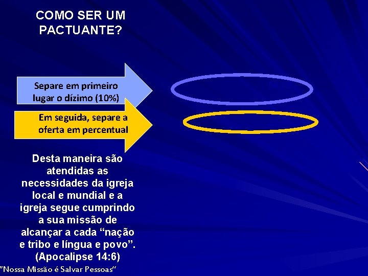 COMO SER UM PACTUANTE? Separe em primeiro lugar o dízimo (10%) Em seguida, separe