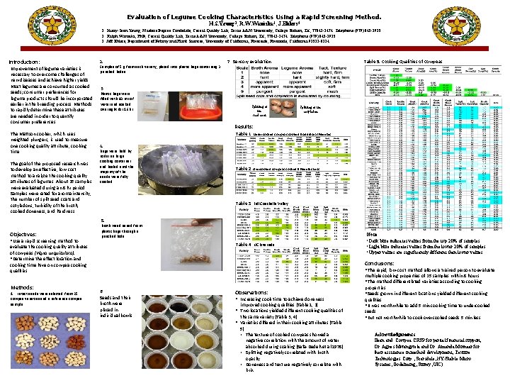 Evaluation of Legume Cooking Characteristics Using a Rapid Screening Method. H. S. Yeung 1,