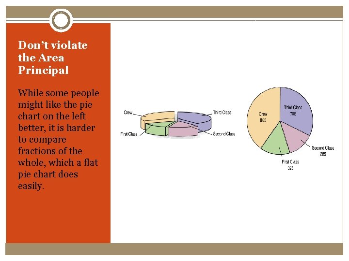 Don’t violate the Area Principal While some people might like the pie chart on