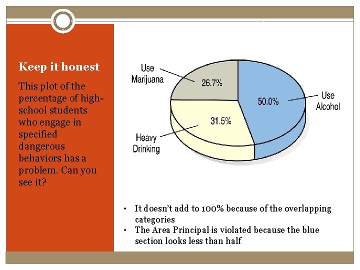 Keep it honest This plot of the percentage of highschool students who engage in