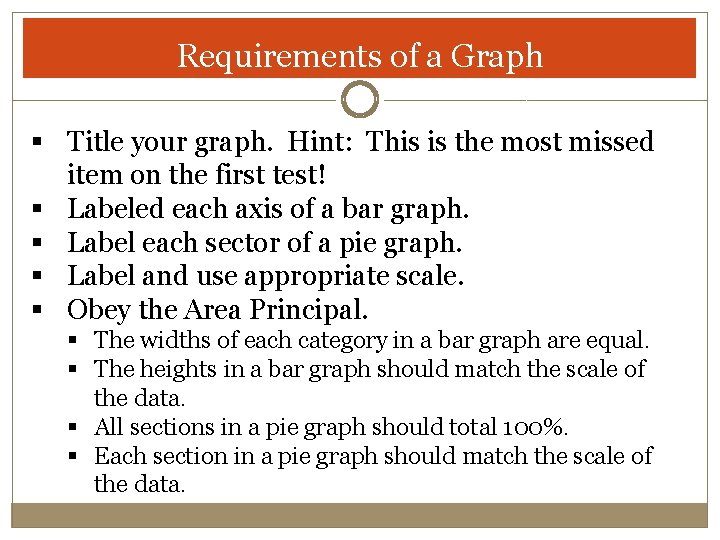 Requirements of a Graph § Title your graph. Hint: This is the most missed