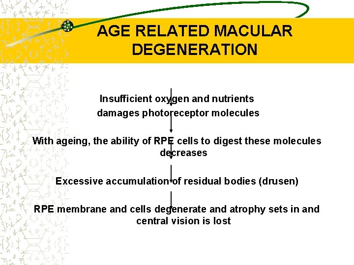 AGE RELATED MACULAR DEGENERATION Insufficient oxygen and nutrients damages photoreceptor molecules With ageing, the