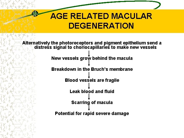 AGE RELATED MACULAR DEGENERATION Alternatively the photoreceptors and pigment epithelium send a distress signal