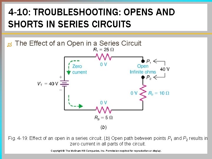 4 -10: TROUBLESHOOTING: OPENS AND SHORTS IN SERIES CIRCUITS The Effect of an Open