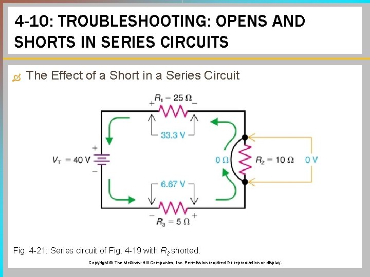 4 -10: TROUBLESHOOTING: OPENS AND SHORTS IN SERIES CIRCUITS The Effect of a Short 4 -10: TROUBLESHOOTING: OPENS AND SHORTS IN SERIES CIRCUITS The Effect of a Short