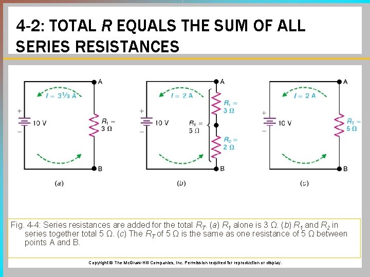 4 -2: TOTAL R EQUALS THE SUM OF ALL SERIES RESISTANCES Fig. 4 -4: