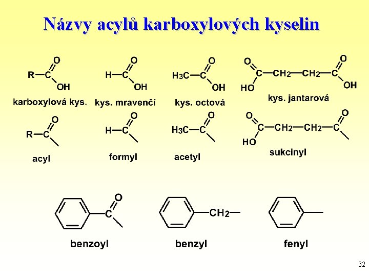 Názvy acylů karboxylových kyselin 32 