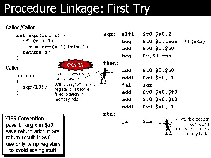 Procedure Linkage: First Try Callee/Caller int sqr(int x) { if (x > 1) x