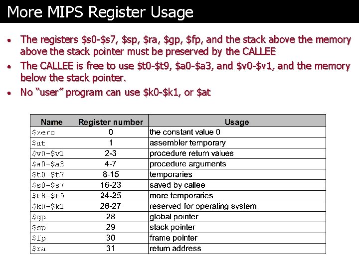 More MIPS Register Usage The registers $s 0 -$s 7, $sp, $ra, $gp, $fp,
