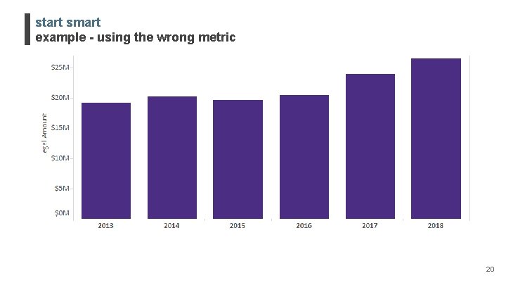 start smart example - using the wrong metric 20 