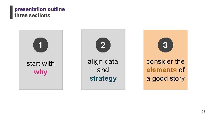 presentation outline three sections 1 2 3 start with why align data and strategy