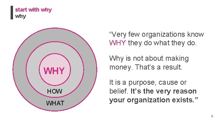 start with why “Very few organizations know WHY they do what they do. WHY