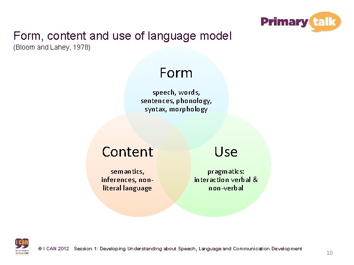Form, content and use of language model (Bloom and Lahey, 1978) Form speech, words,
