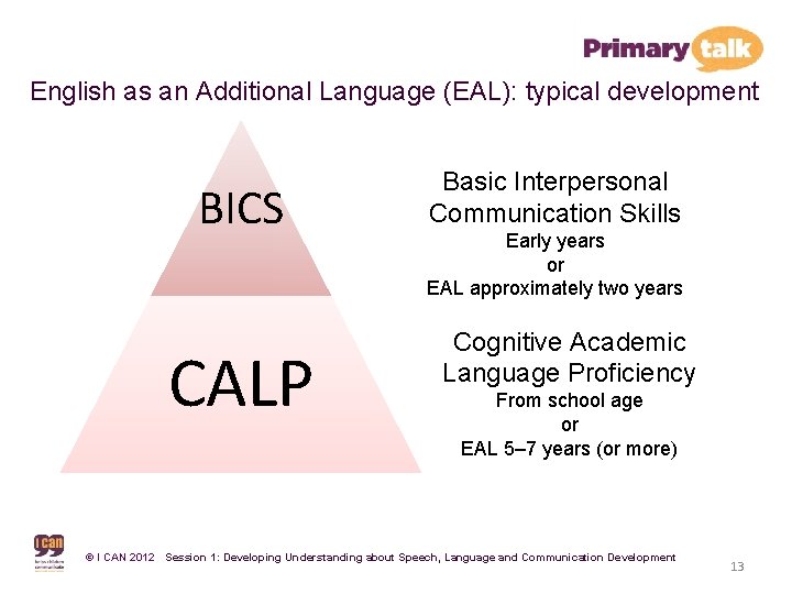 English as an Additional Language (EAL): typical development BICS CALP Basic Interpersonal Communication Skills