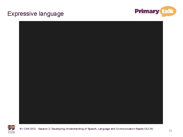 Expressive language © I CAN 2012 Session 2: Developing Understanding of Speech, Language and