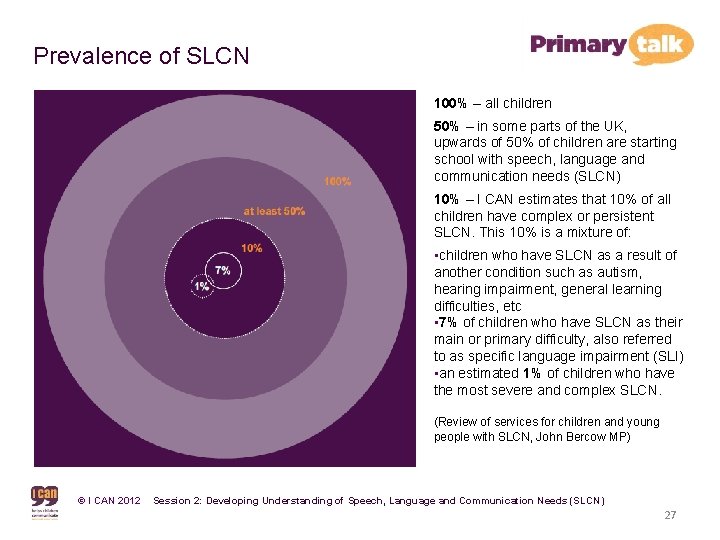 Prevalence of SLCN 100% – all children 50% – in some parts of the