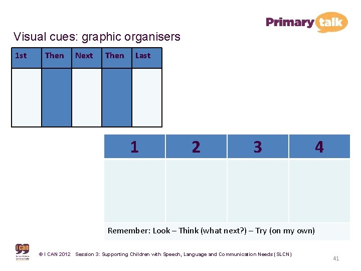 Visual cues: graphic organisers 1 st Then Next Then Last 1 2 3 4