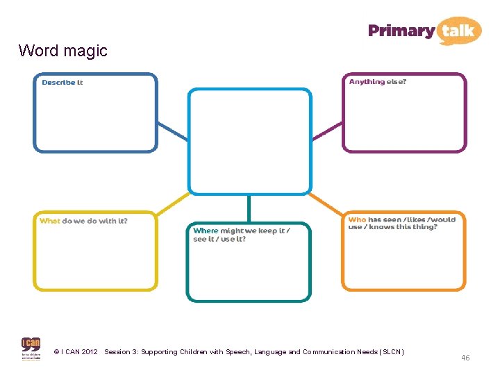Word magic © I CAN 2012 Session 3: Supporting Children with Speech, Language and