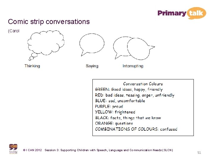 Comic strip conversations (Carol Gray) © I CAN 2012 Session 3: Supporting Children with