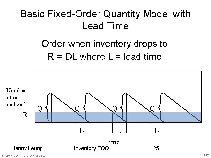 Basic Fixed-Order Quantity Model with Lead Time Order when inventory drops to R =